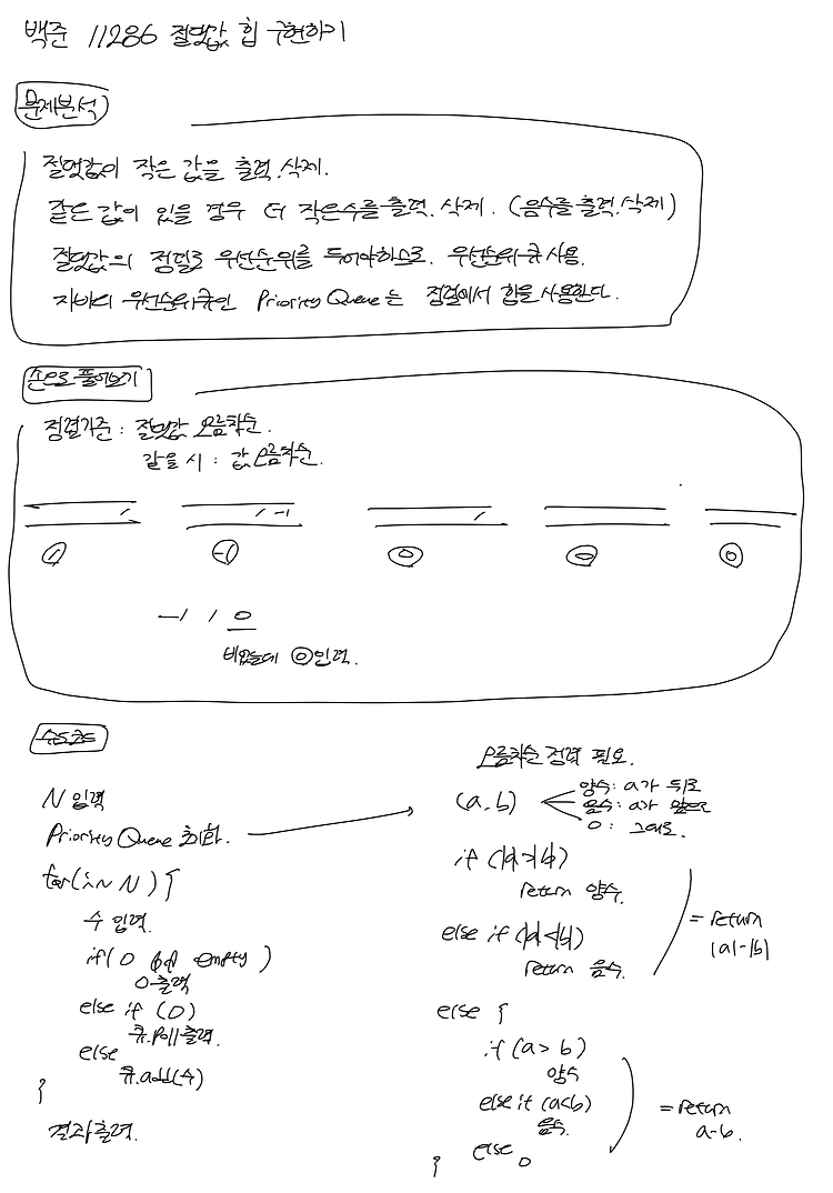 백준_11286 절댓값 힙 (우선순위 큐&힙)