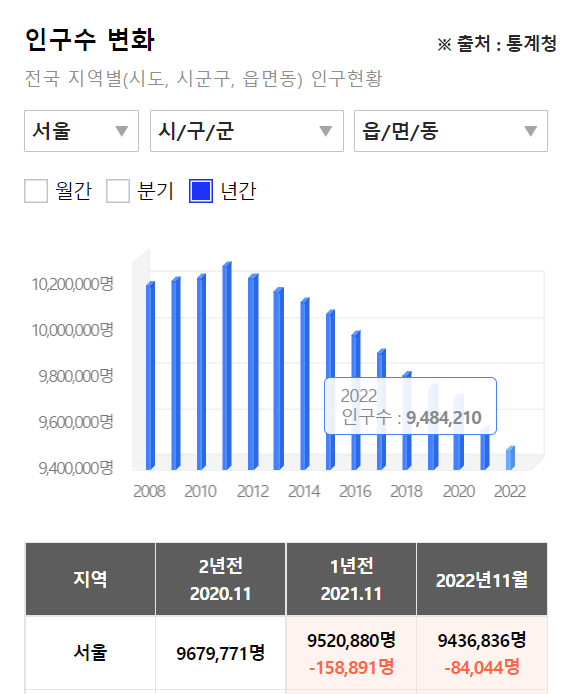 게시글 대표 이미지 썸네일 주소