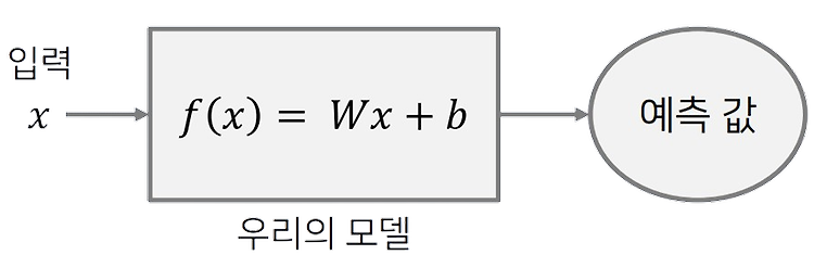 게시글 대표 이미지 썸네일 주소