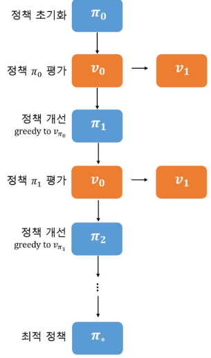 게시글 대표 이미지 썸네일 주소