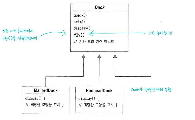 헤드퍼스트 디자인패턴 1. 전략 패턴