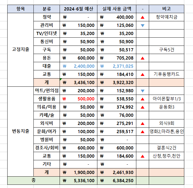 게시글 대표 이미지 썸네일 주소