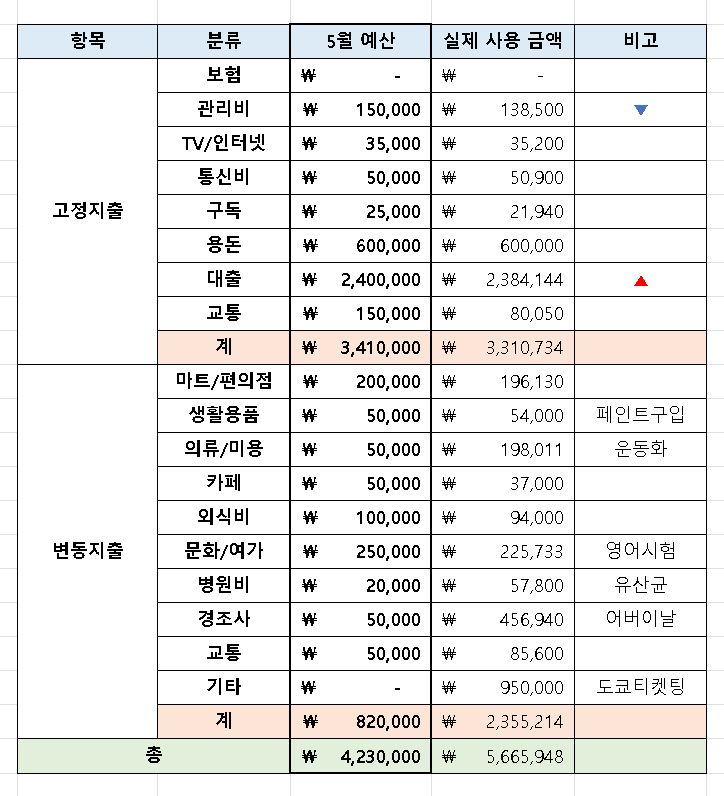 게시글 대표 이미지 썸네일 주소