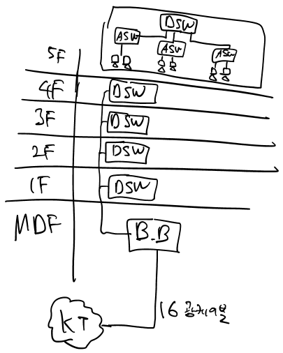 Routing 개념, 라우터 초기 보안 설정, Static Routing