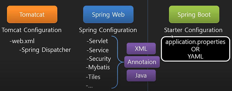 newlecture: spring MVC 1
