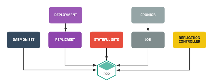 Kubernetes Controller