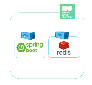 [Spring] Redis 테스트 환경 구축하기(Embedded Redis)