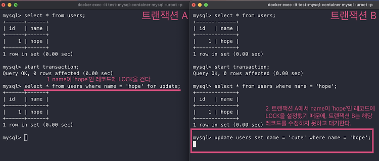 [MySQL] SELECT FOR UPDATE란?