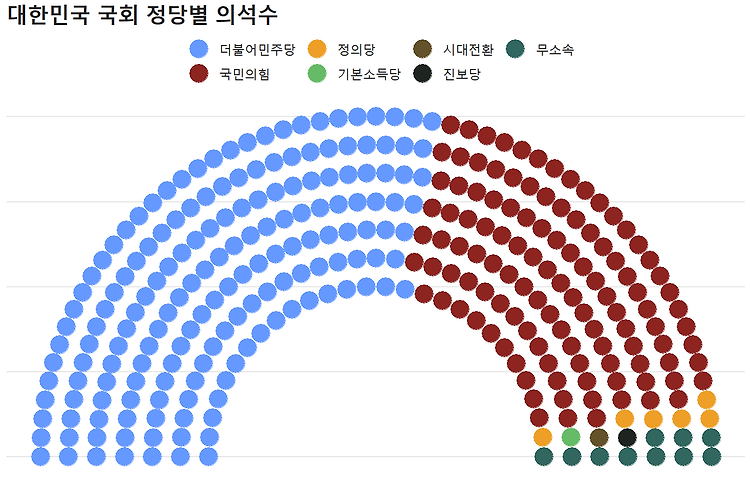 게시글 대표 이미지 썸네일 주소