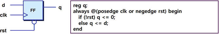 [4] Verilog HDL 순차 회로 기술