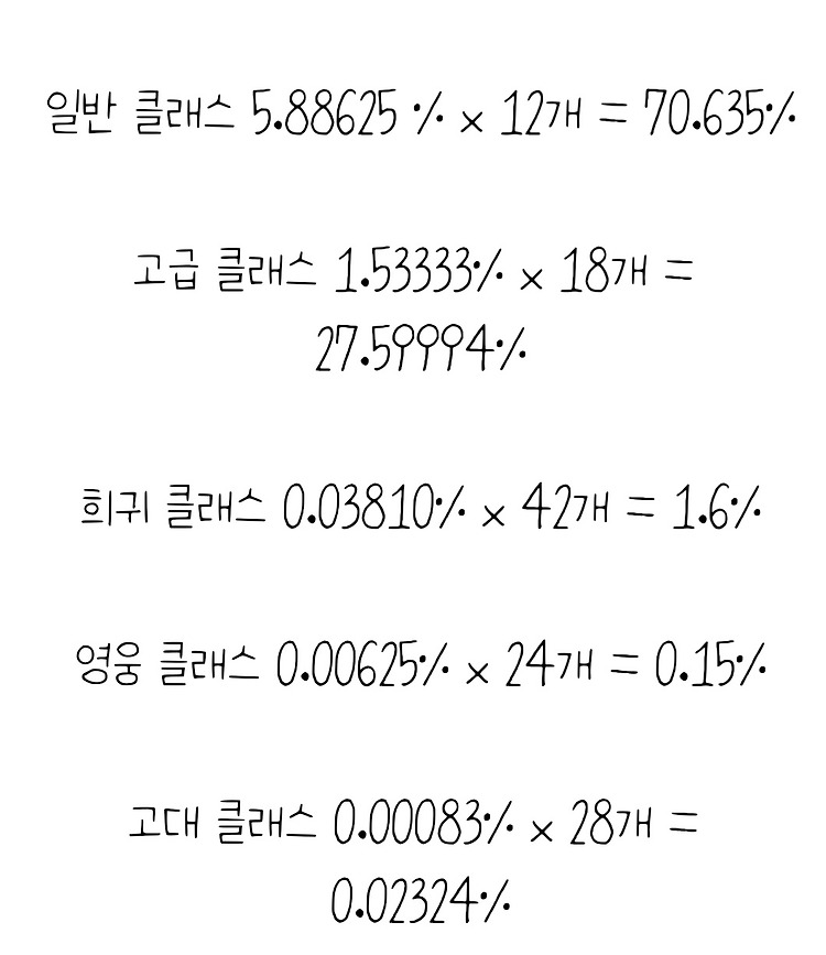 히트2 영웅, 고대 나올 확율은?