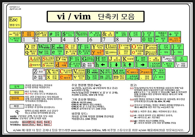 [리눅스]vi 에디터  사용법