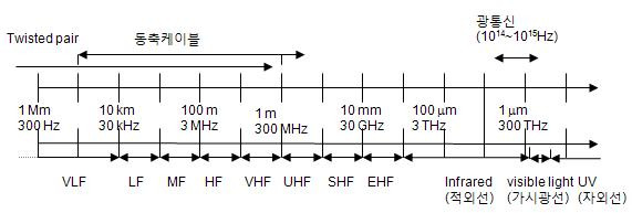 [ RF Theorem ] RF Theorem ( RF 기초 이론 )