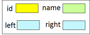 [Java, C++] 이진 탐색 트리(Binary Search Tree)