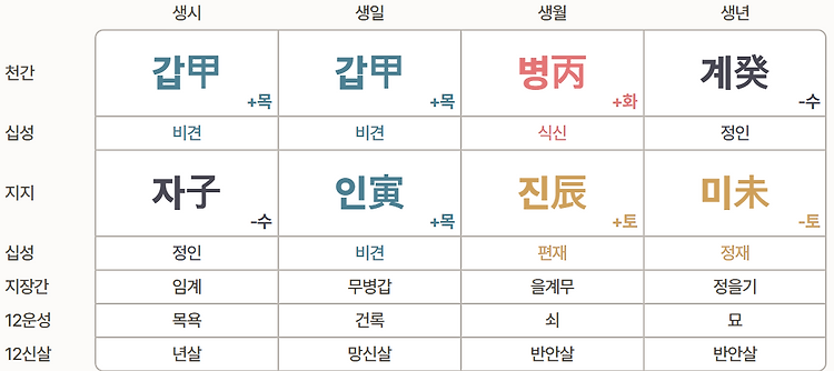 게시글 대표 이미지 썸네일 주소