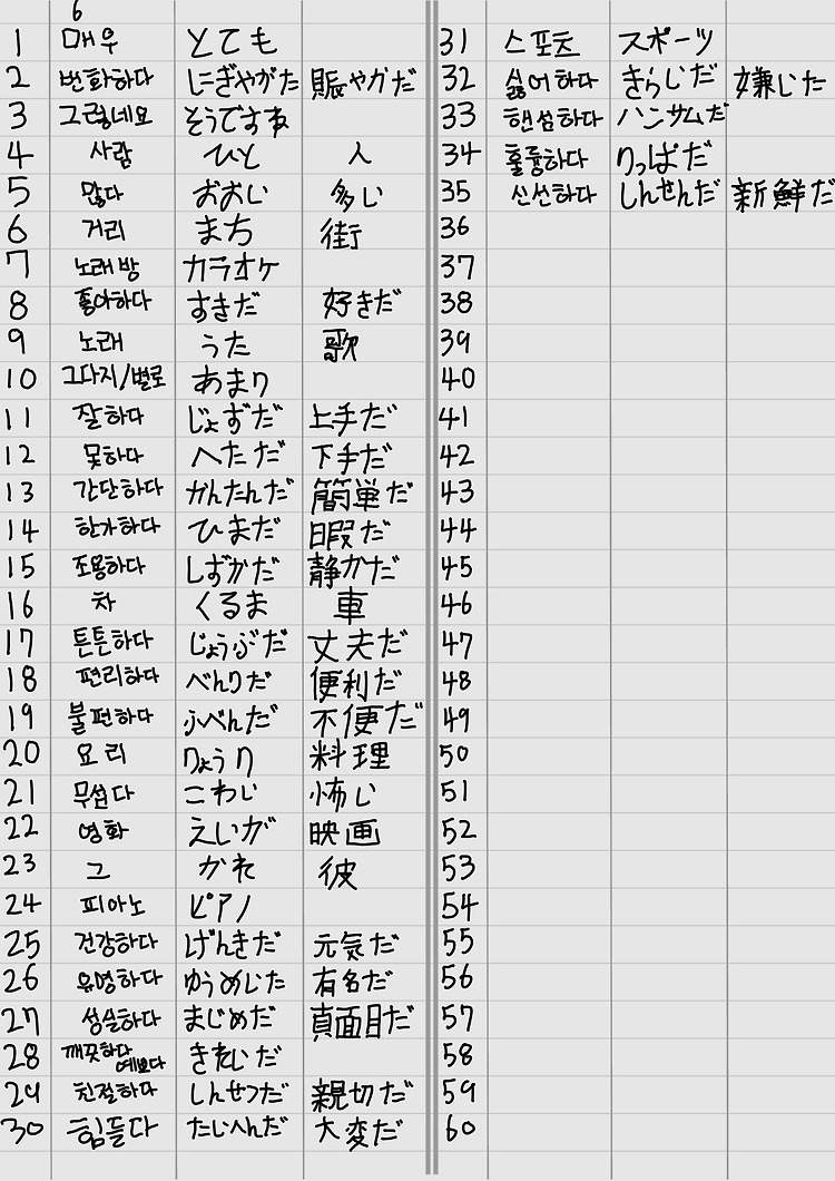 블로그 기록 3일차: 일본어 공부시작하기