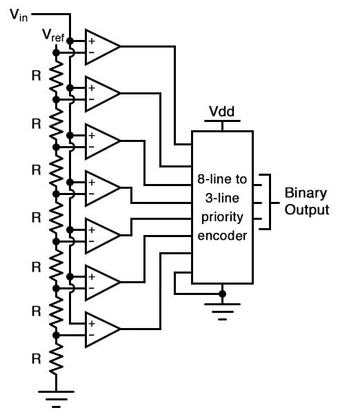 [Converter] Flash ADC - ADC(2)