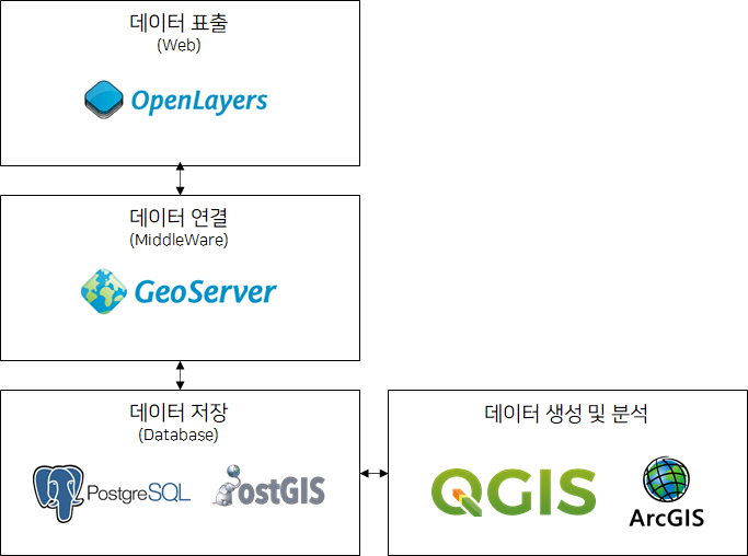 Geoserver - 1. ubuntu 환경에서 geoserver 설치 및 환경설정