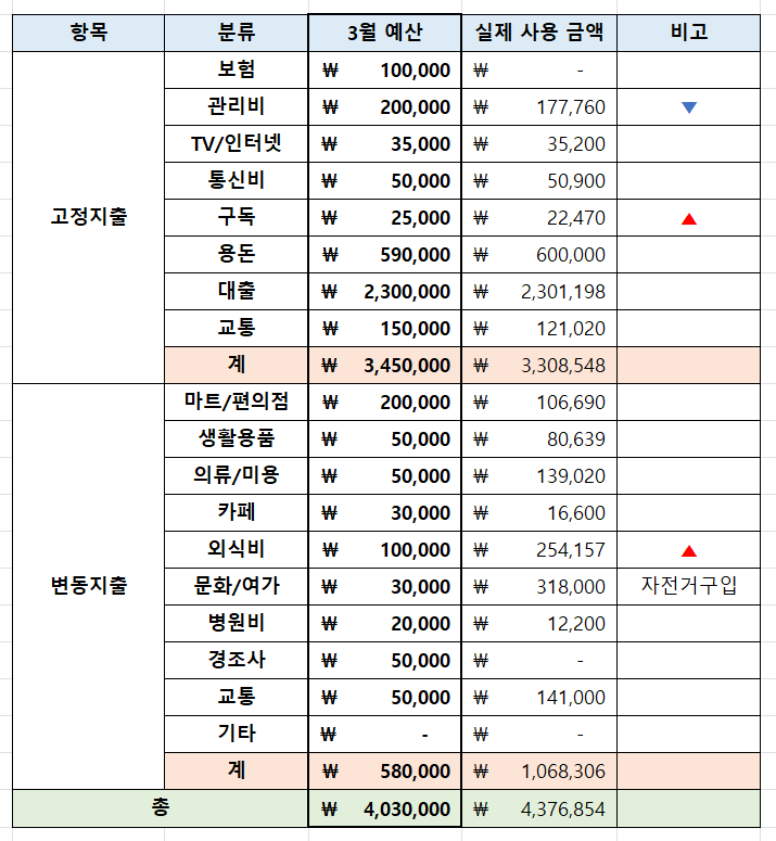 게시글 대표 이미지 썸네일 주소