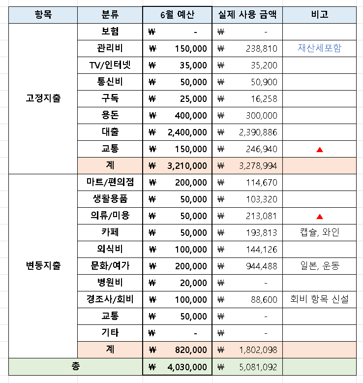 게시글 대표 이미지 썸네일 주소