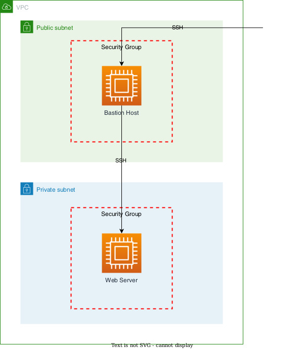 kex_exchange_identification: Connection closed by remote host 에러 해결