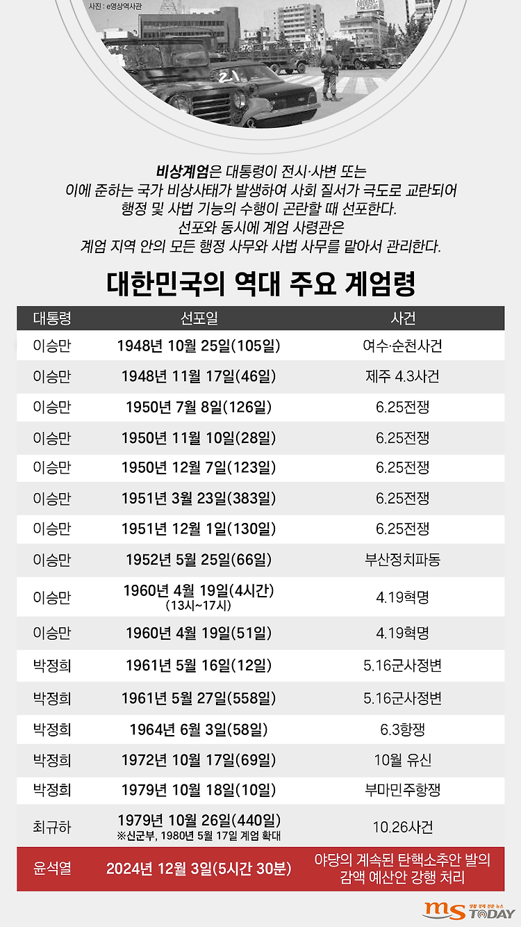 팜팜이와 함께하는 대한민국의 계엄 - 2번째 계엄 (제주 4·3사건)