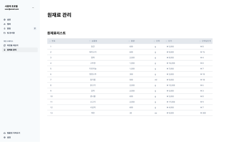 맛있는 밥의 비결, 쌀 품종별 특징과 7종의 비교