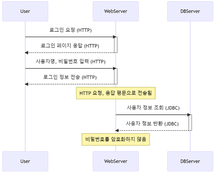 게시글 대표 이미지 썸네일 주소