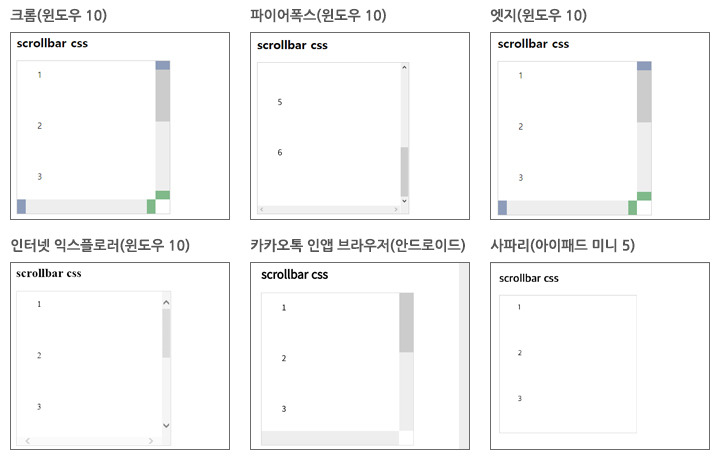 게시글 대표 이미지 썸네일 주소