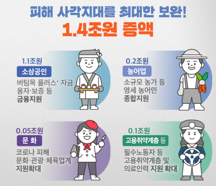 5ì°¨ ìž¬ë‚œì§€ì›ê¸ˆ ì‹ ì²­ ëŒ€ìƒ 5ì°¨ ìž¬ë‚œì§€ì›ê¸ˆ ì‹ ì²­ ëŒ€ìƒ