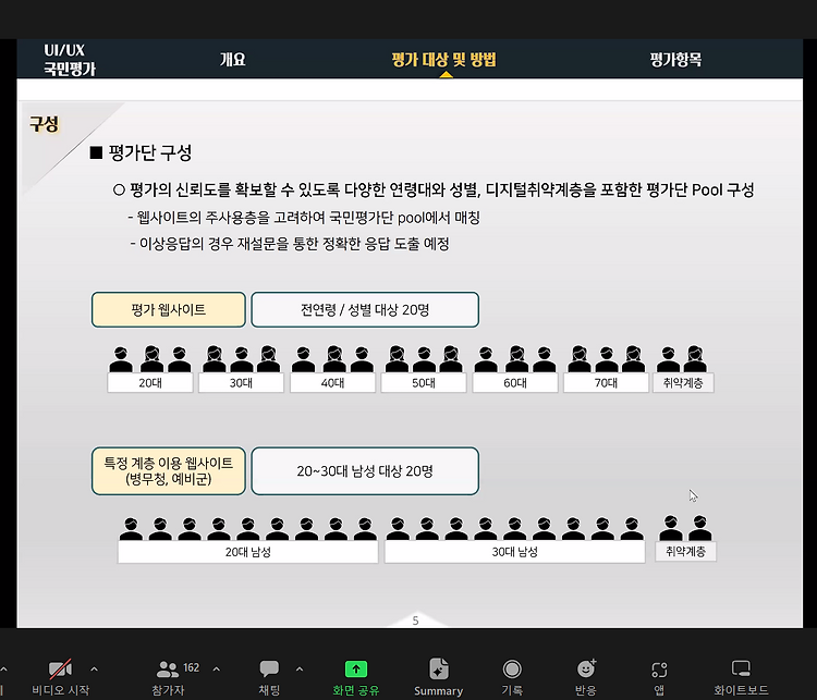 공공 웹사이트 국민평가단 후기