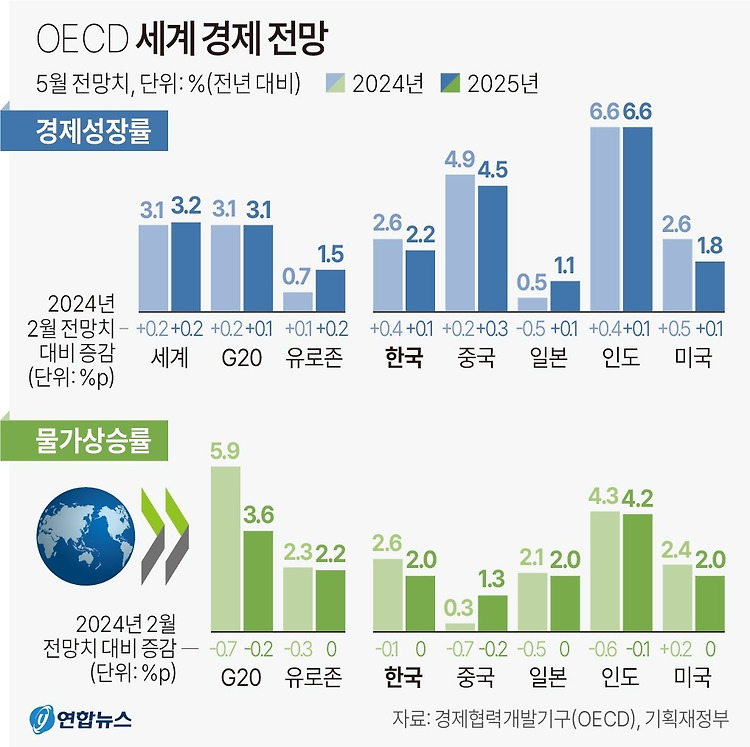 게시글 대표 이미지 썸네일 주소