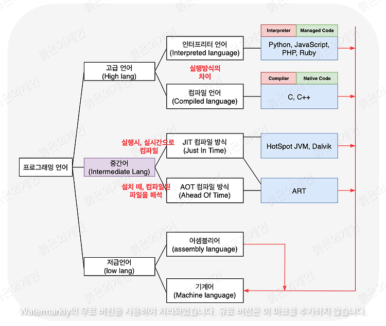 [붉은외계인] CS - 목적 파일, 실행파일 그리고 ELF, PE 포멧까지