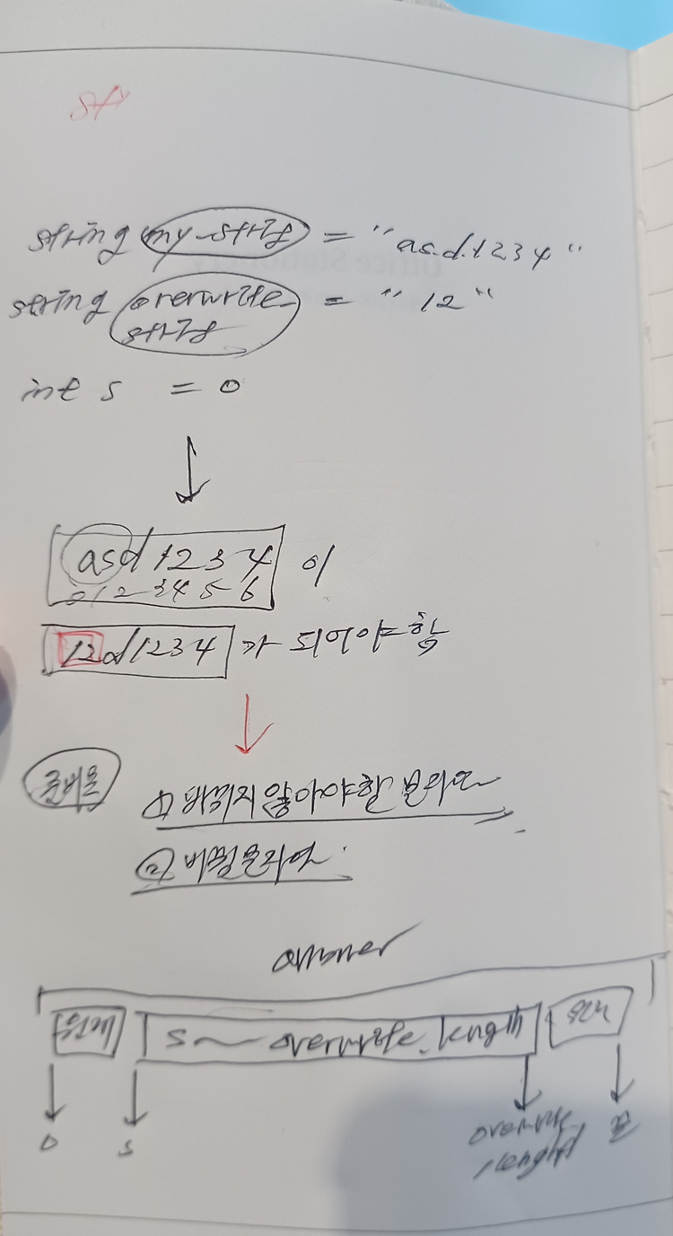 포스트글 썸네일 이미지