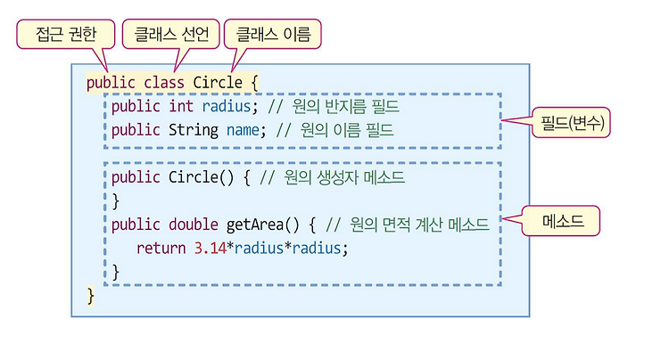 [JAVA] 객체 지향(OOP) 클래스 문법 총정리