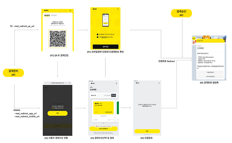 카카오페이 단건 결제 API 매핑 이슈