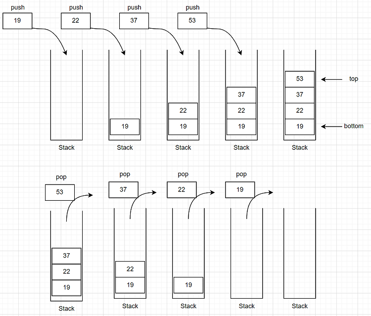 [JAVA] 스택(Stack)