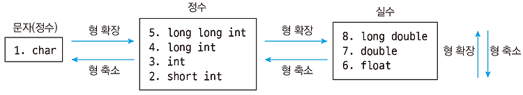 게시글 대표 이미지 썸네일 주소