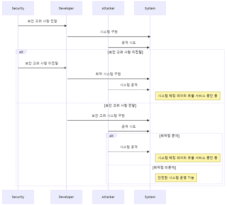 게시글 대표 이미지 썸네일 주소