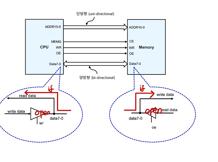 [9] CH7 조합논리회로 < 3상태 버퍼 >