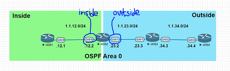 [네트워크] EVE-NG로 ZFW(Zone-based policy Firewall) 실습하기