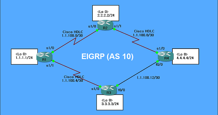 EIGRP 개념, 특징, Metric,  Packet