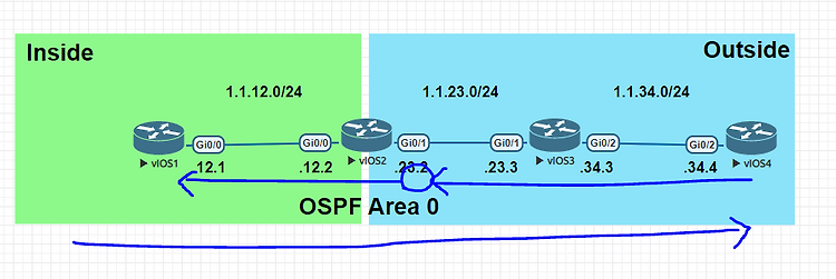 [네트워크] EVE-NG로 CBAC(Context-Based Access Control) 실습하기