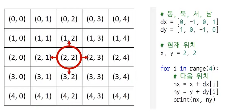 [Algorithm 개념] Greedy Algorithm