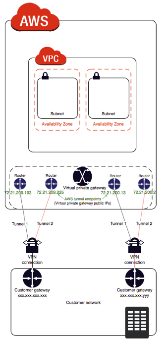 [Examtopics] AWS SAA Dump #1 ~ 50