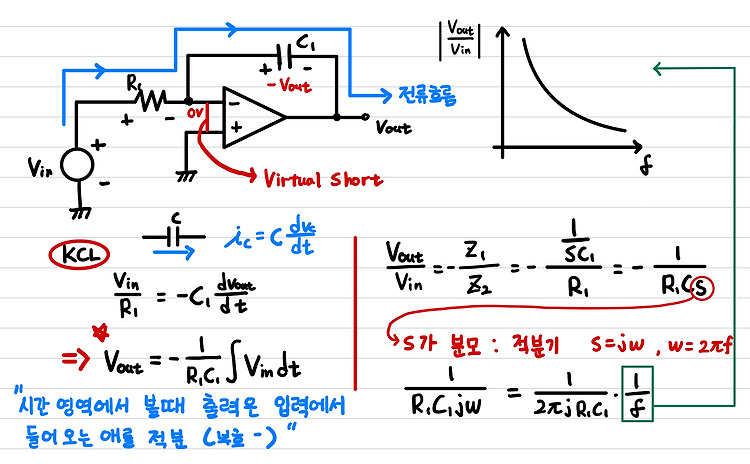 18) Op Amp2 [라자비 전자회로]