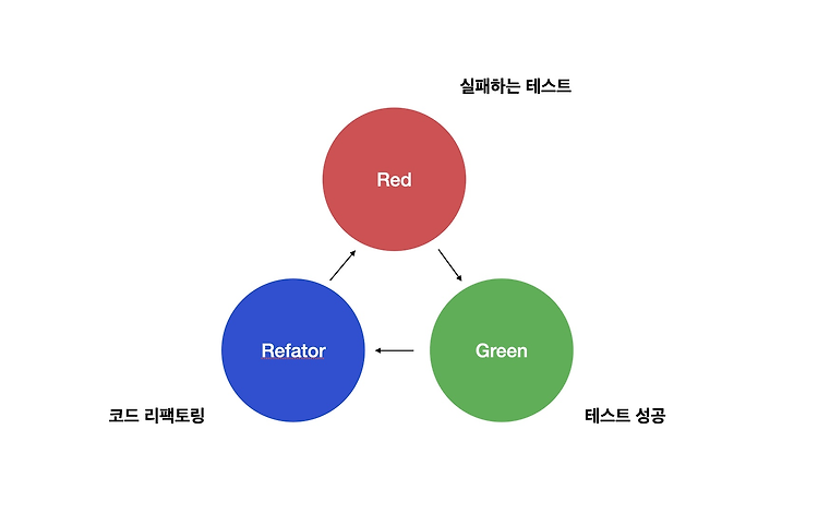 [Swift] Unit Test