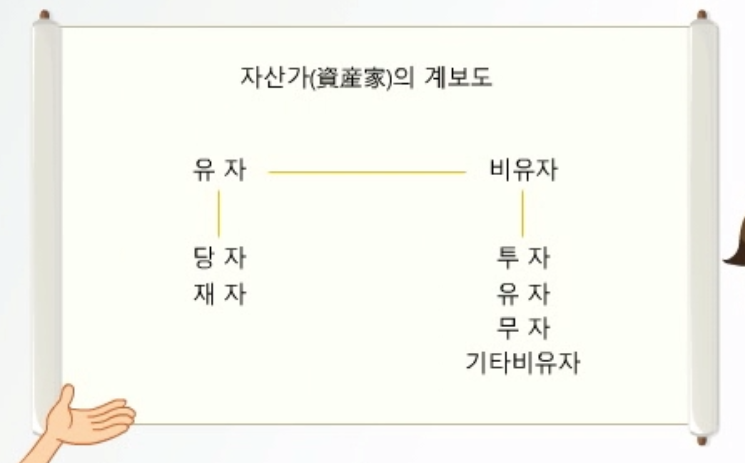 [회계ⓔ코칭]쉽게 따라하는 재무회계(자산계정2_비유동자산)