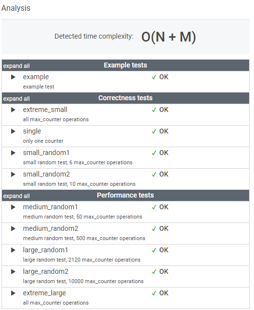 [Codility] Lesson4 MaxCounters 풀이 Python