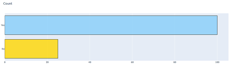 Jupyter notebook에서 plotly 사용하는 예제